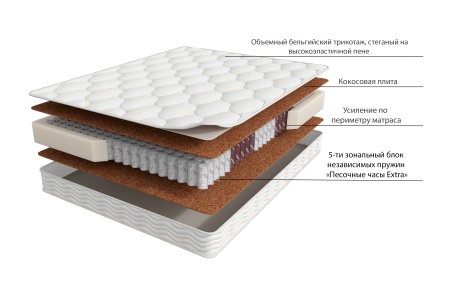Матрас Terapia New Spectra