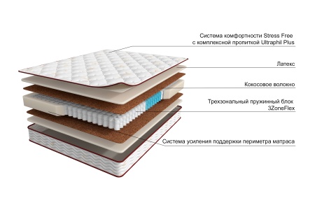 Матрас Megatrend Stark
