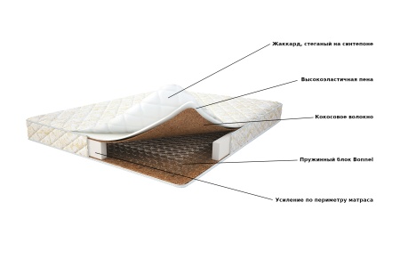 Матрас BALANCE PALMA